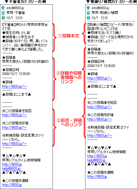 配信メールのイメージ